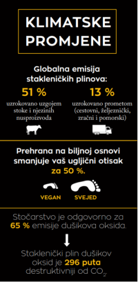 klimatske promjene [ 206.73 Kb ]