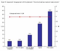 Public survey - One should eat less meat eng [ 52.75 Kb ]