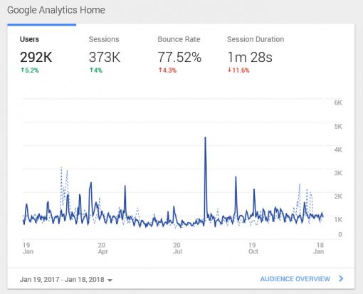 Google Analytics 2017 [ 129.51 Kb ]