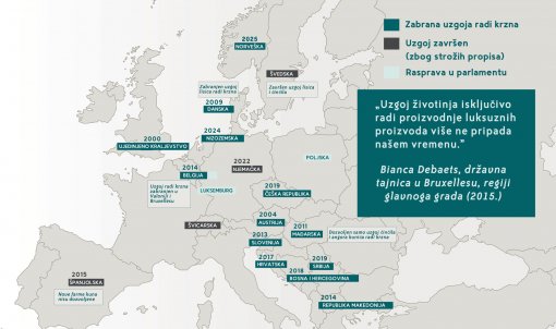 Zabrane uzgoja �ivotinja radi krzna - Europa (autor: FFA i P�) [ 291.38 Kb ]