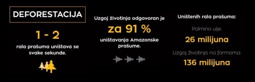Podaci o deforestaciji [ 55.11 Kb ]