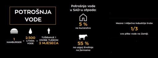 Podaci o potro�nji vode [ 46.28 Kb ]