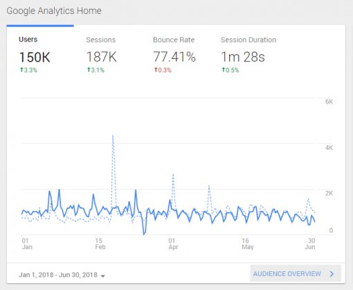 Google Analytics 2018 - sije�anj - lipanj [ 118.78 Kb ]