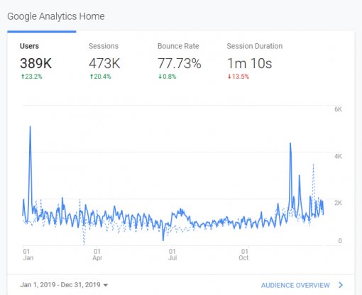 Google Analytics 2019 [ 128.21 Kb ]