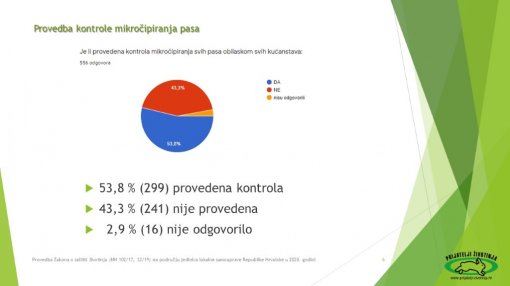 prezentacija analize provedbe zakona 2020 [ 53.78 Kb ]