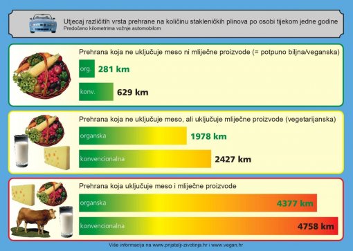 utjecaj prehrane na okoli� [ 132.03 Kb ]
