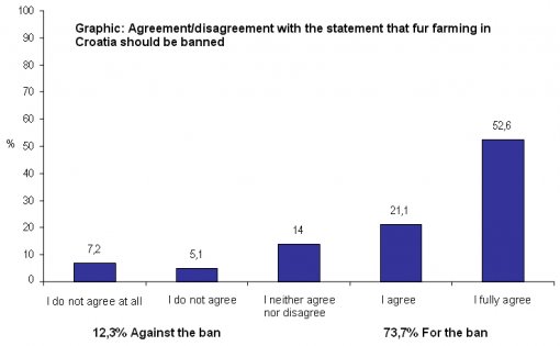 Poll - ban on fur farming (Eng) Poll - ban on fur farming (Eng)