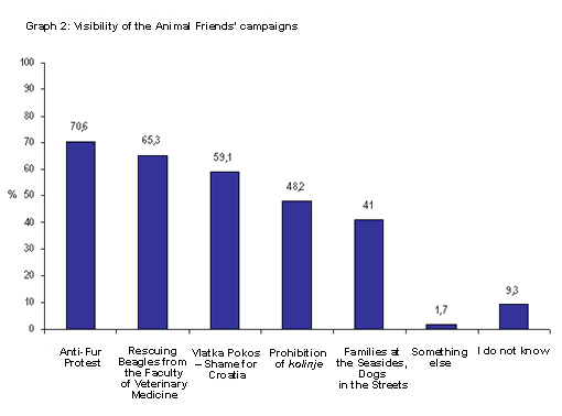 Public survey - visibility of the campaigns eng