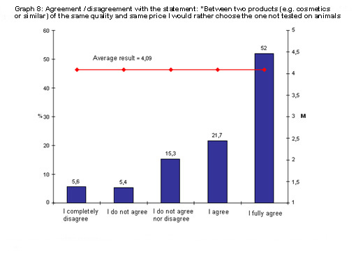 Public survey - Testing of cosmetics eng Public survey - Testing of cosmetics eng