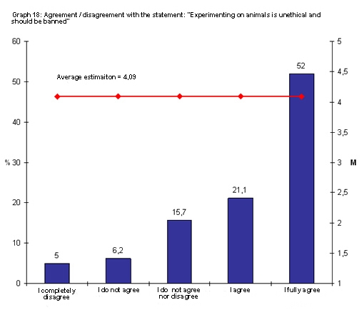 Public survey - Ban on animal testing eng Public survey - Ban on animal testing eng