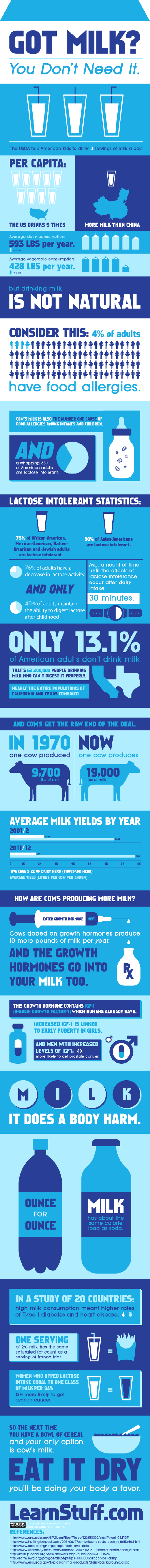 Got Milk? You Do Not Need It. [ 236.52 Kb ]